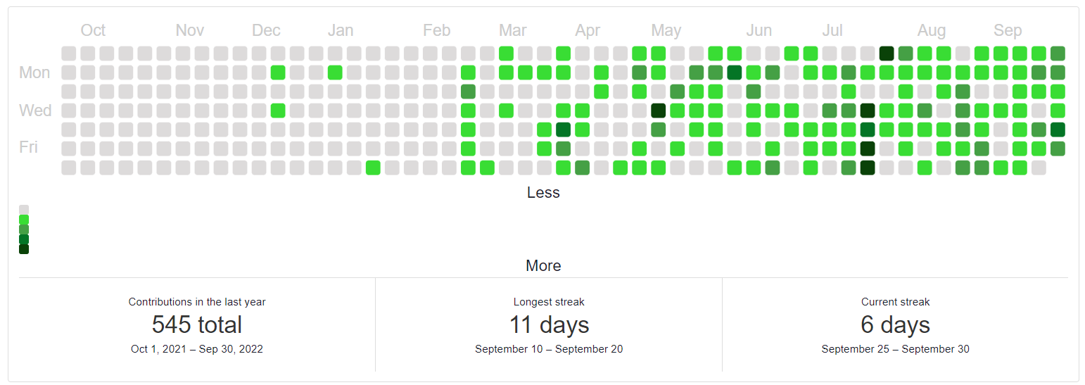 GitHub_Contributions