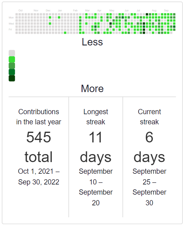 GitHub_Contributions