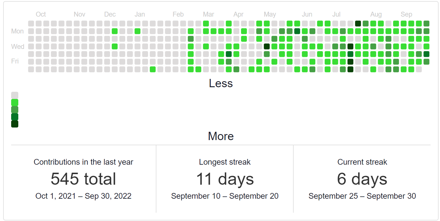 GitHub_Contributions